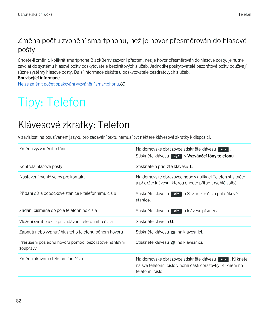 Blackberry 9720 manual Tipy Telefon, Klávesové zkratky Telefon 