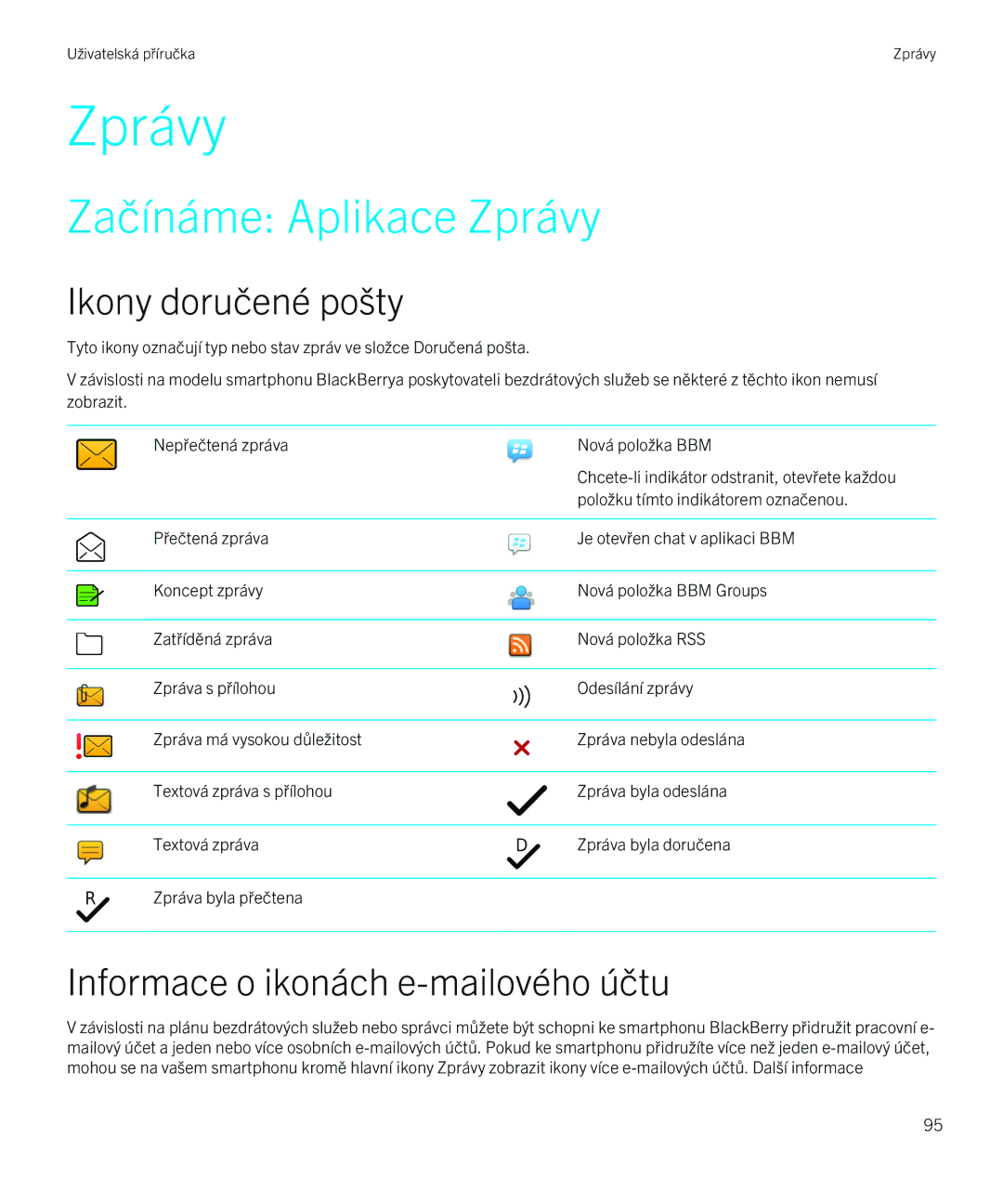 Blackberry 9720 manual Začínáme Aplikace Zprávy, Ikony doručené pošty, Informace o ikonách e-mailového účtu 