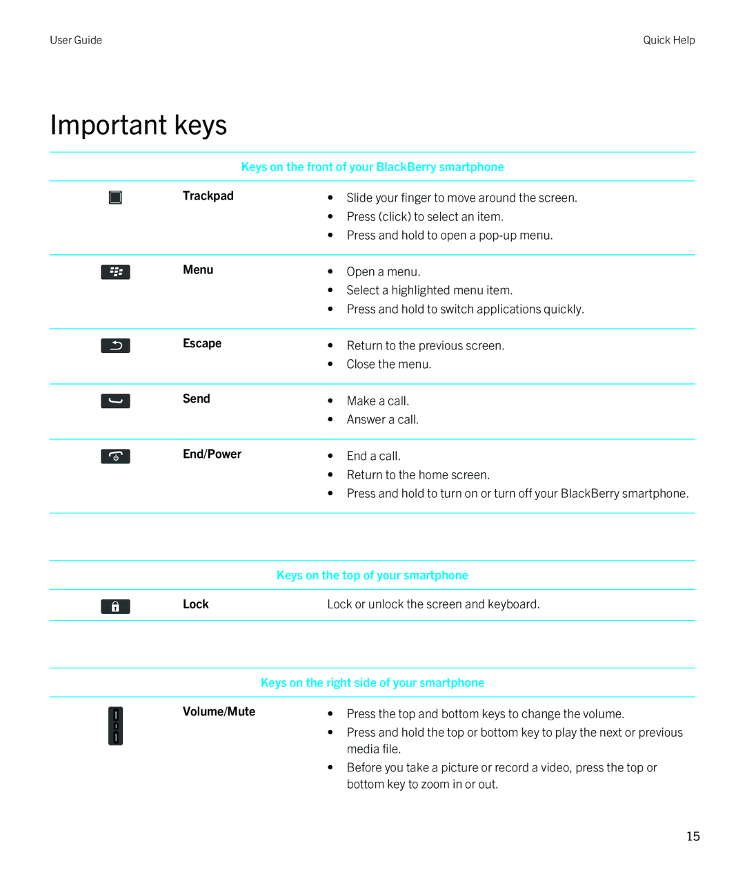 Blackberry 9790 manual Important keys 