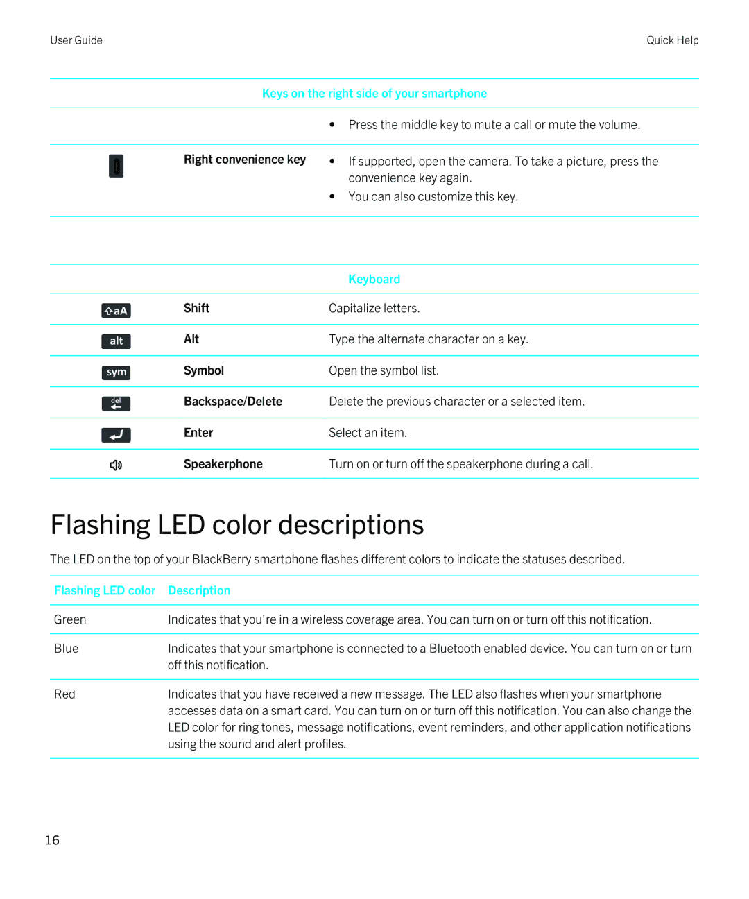 Blackberry 9790 manual Flashing LED color descriptions, Right convenience key 