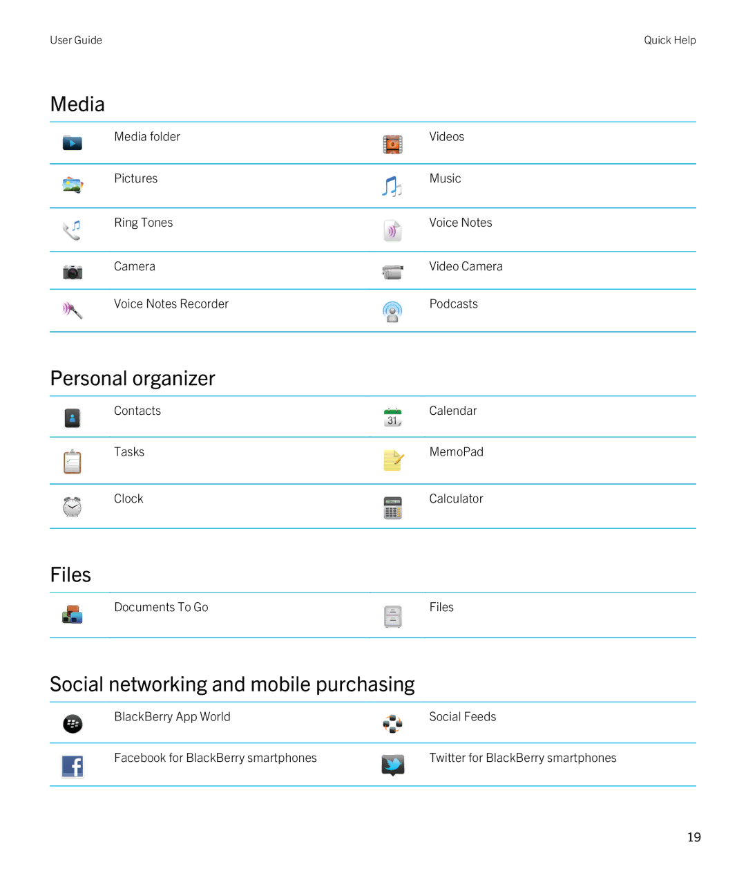 Blackberry 9790 manual Media, Personal organizer, Files, Social networking and mobile purchasing 