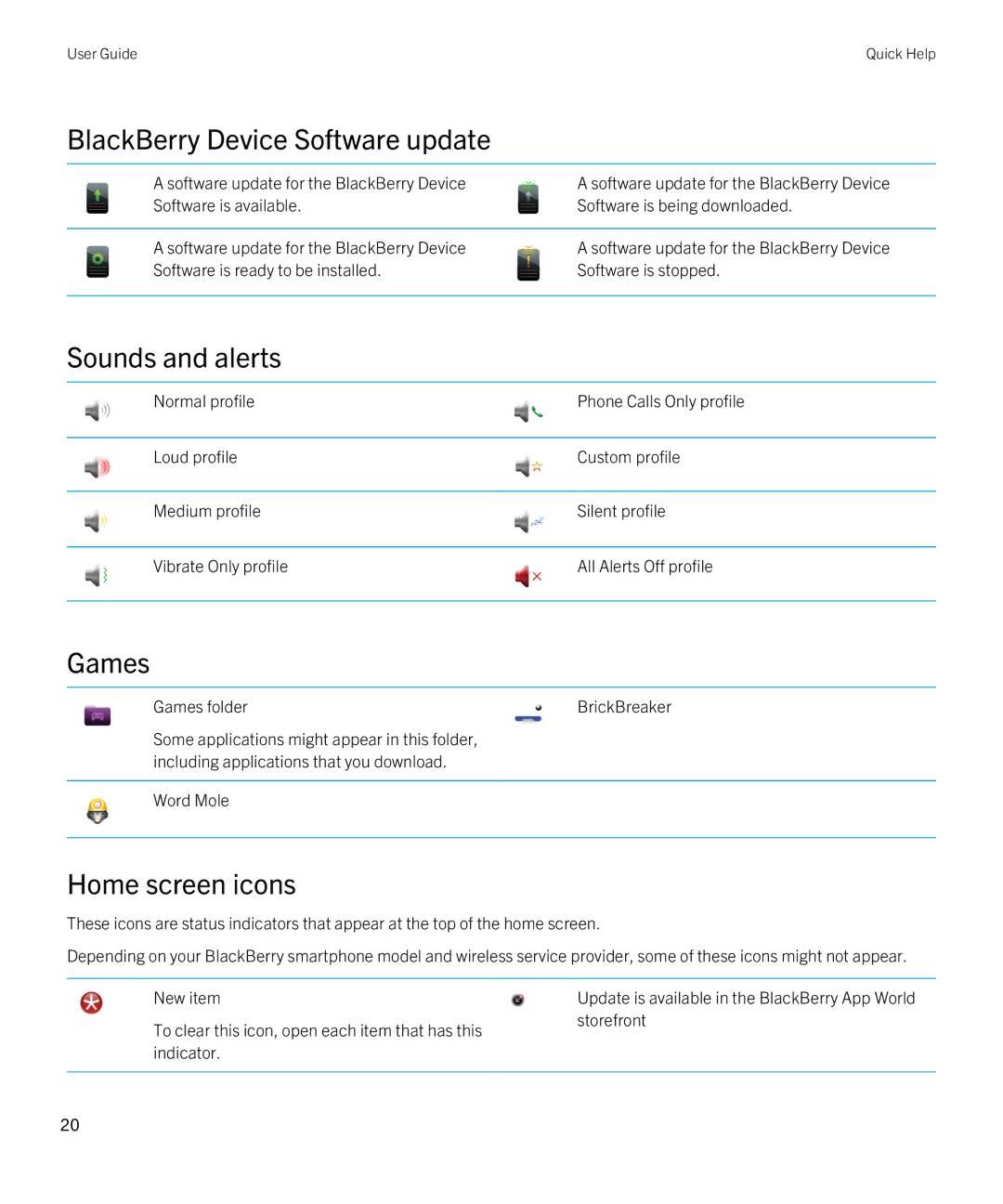 Blackberry 9790 manual BlackBerry Device Software update, Sounds and alerts, Games, Home screen icons 