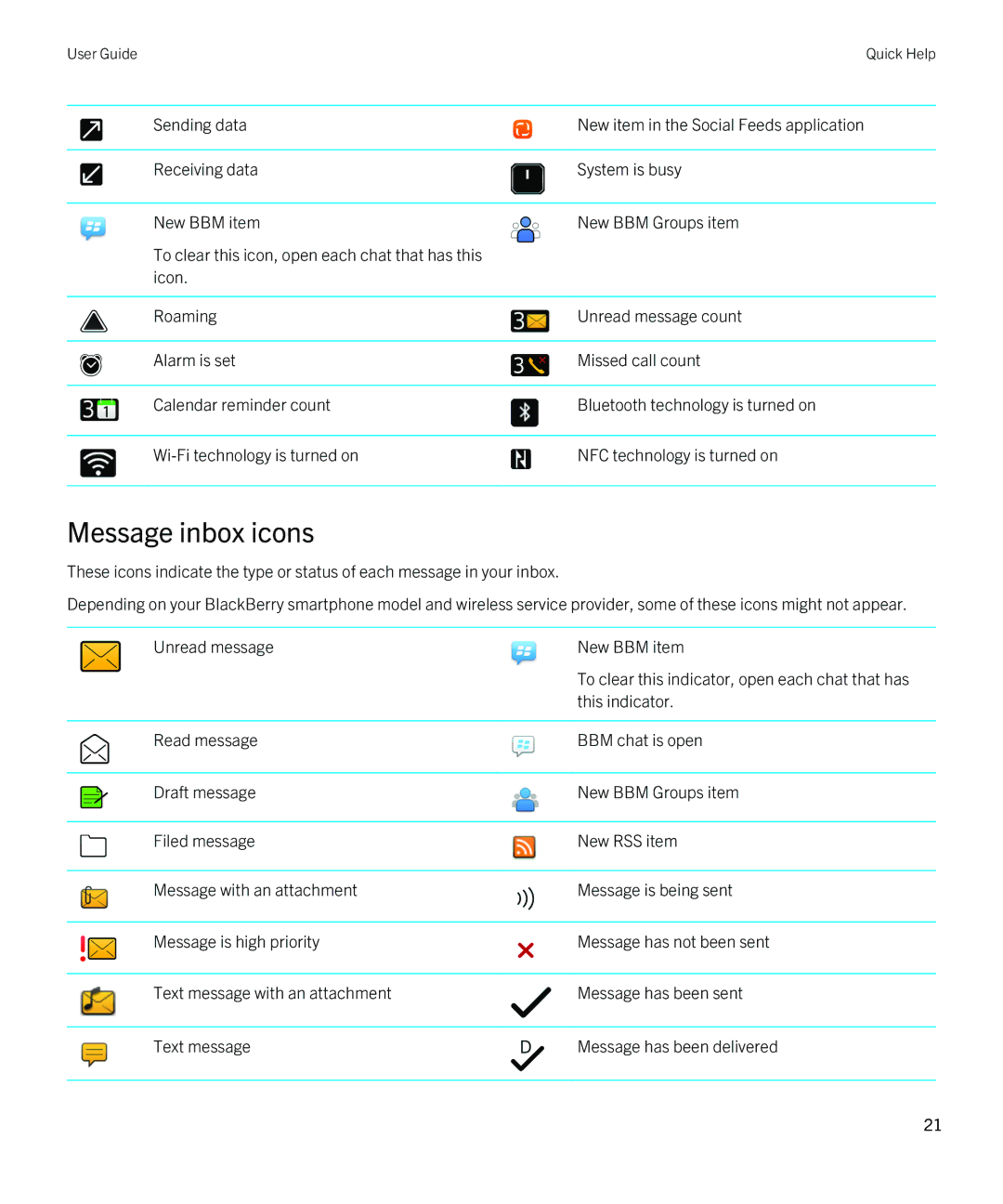 Blackberry 9790 manual Message inbox icons 