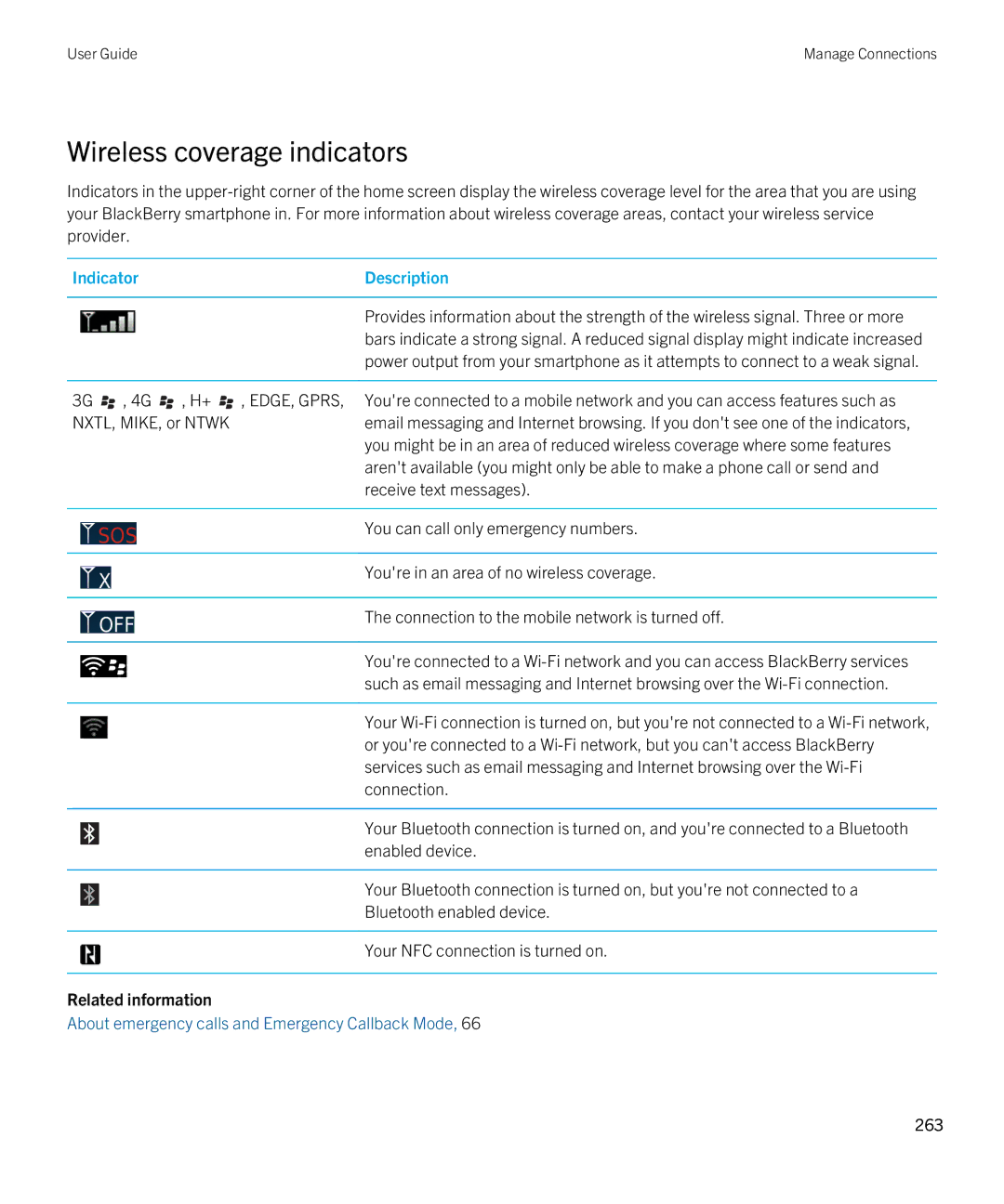 Blackberry 9790 manual Wireless coverage indicators, Indicator Description 