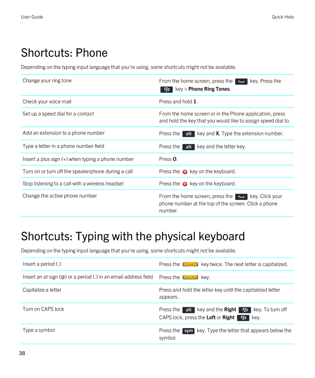 Blackberry 9790 manual Shortcuts Phone, Shortcuts Typing with the physical keyboard, Key Phone Ring Tones 