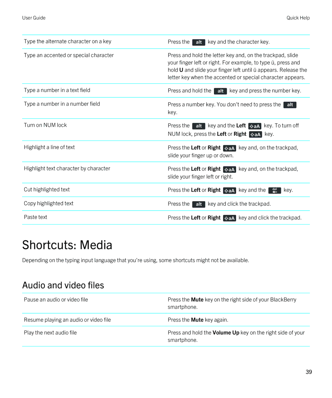 Blackberry 9790 manual Shortcuts Media, Audio and video files 