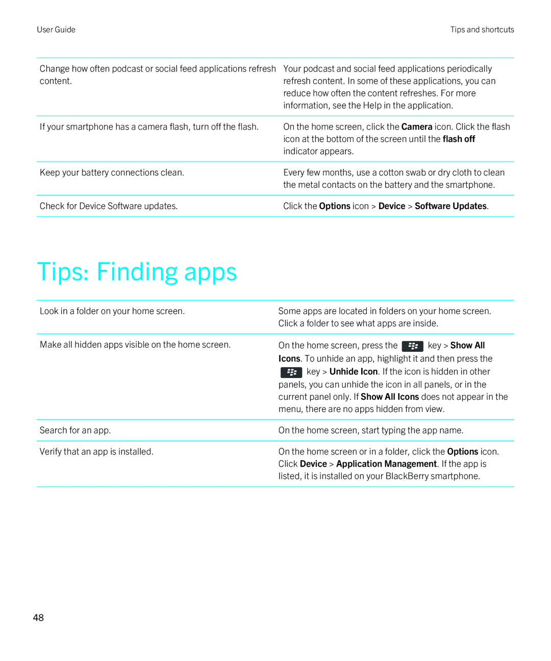 Blackberry 9790 manual Tips Finding apps, Key Show All 