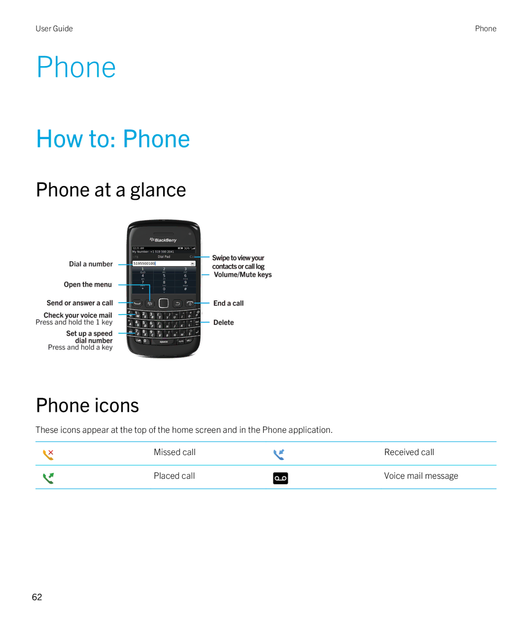 Blackberry 9790 manual How to Phone, Phone at a glance Phone icons 