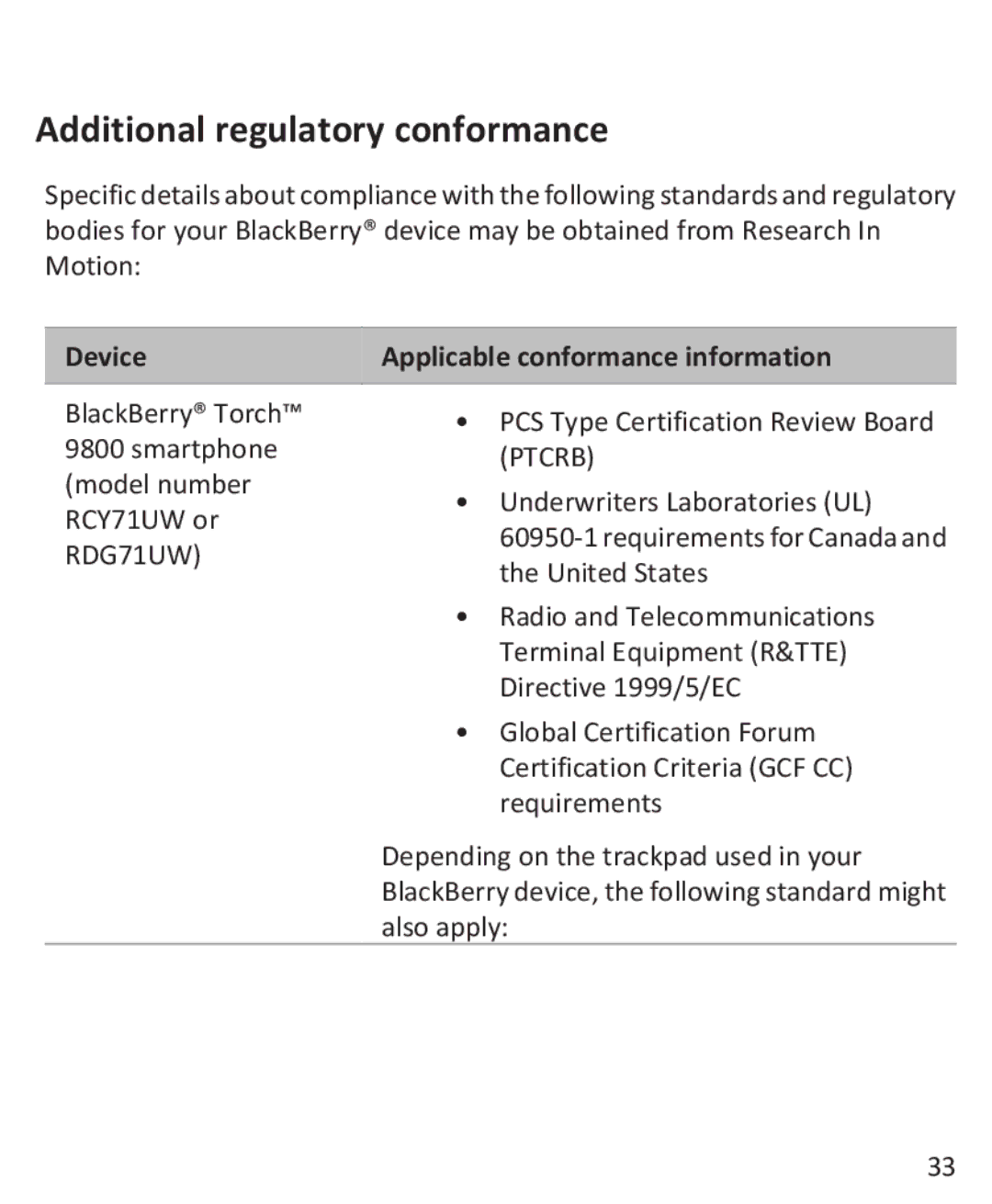 Blackberry 9800 manual Additional regulatory conformance, Device Applicable conformance information 