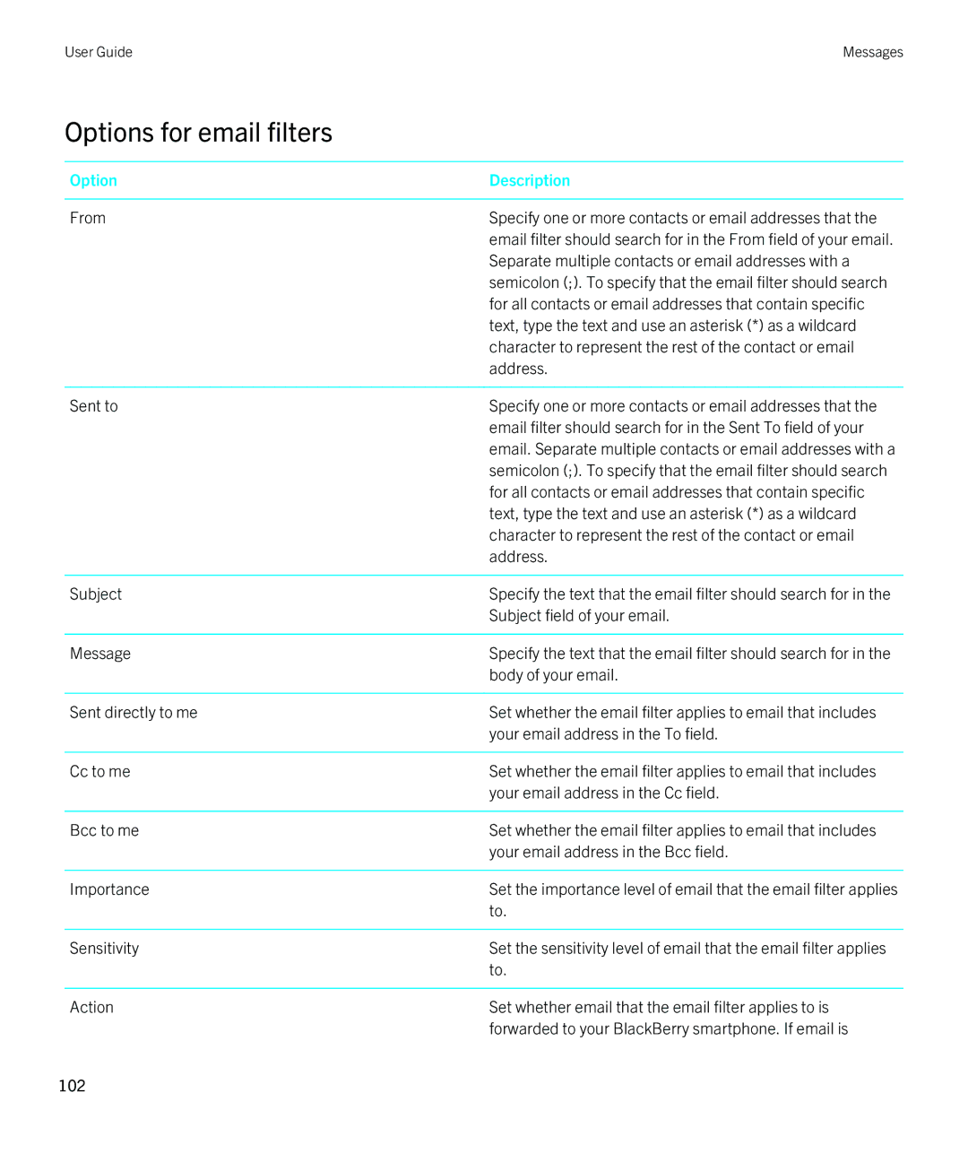 Blackberry 9810 manual Options for email filters, Option Description 