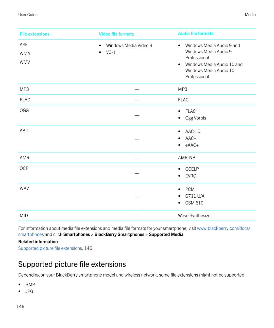 Blackberry 9810 manual Supported picture file extensions 