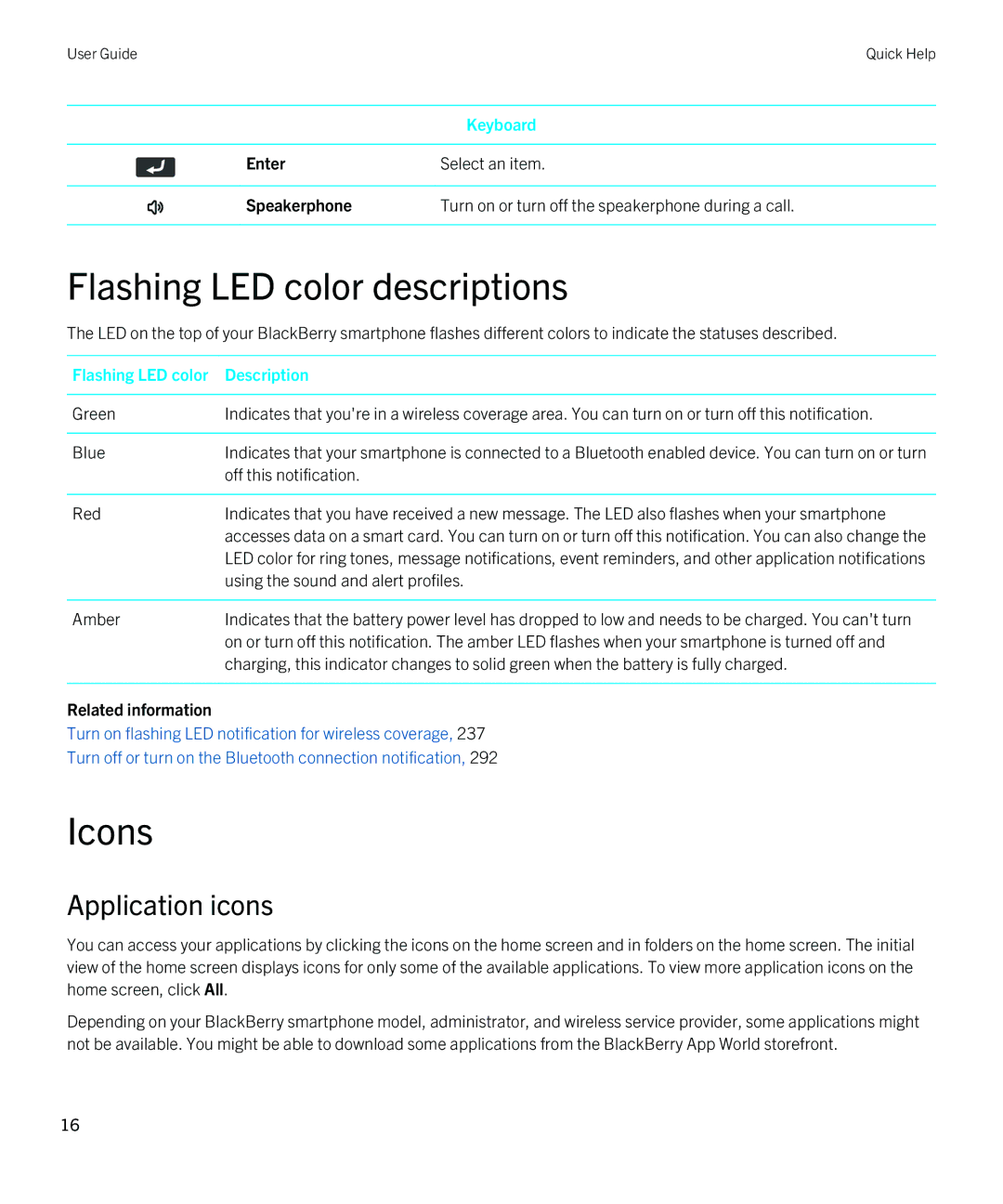 Blackberry 9810 manual Flashing LED color descriptions, Icons, Application icons 