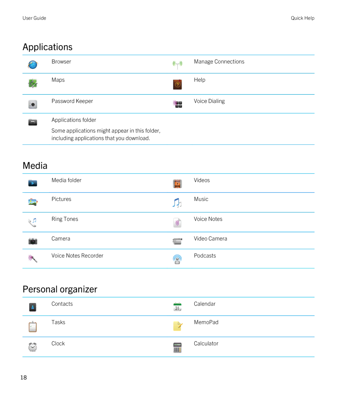 Blackberry 9810 manual Applications, Media, Personal organizer 