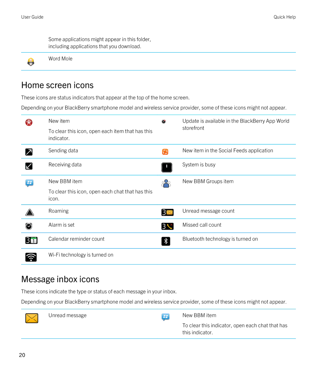 Blackberry 9810 manual Home screen icons, Message inbox icons 