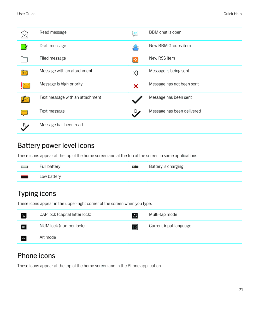 Blackberry 9810 manual Battery power level icons, Typing icons, Phone icons 