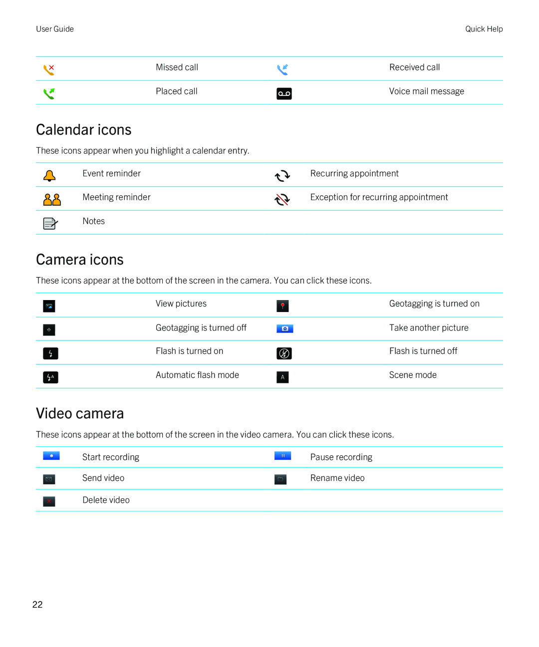 Blackberry 9810 manual Calendar icons, Camera icons, Video camera 