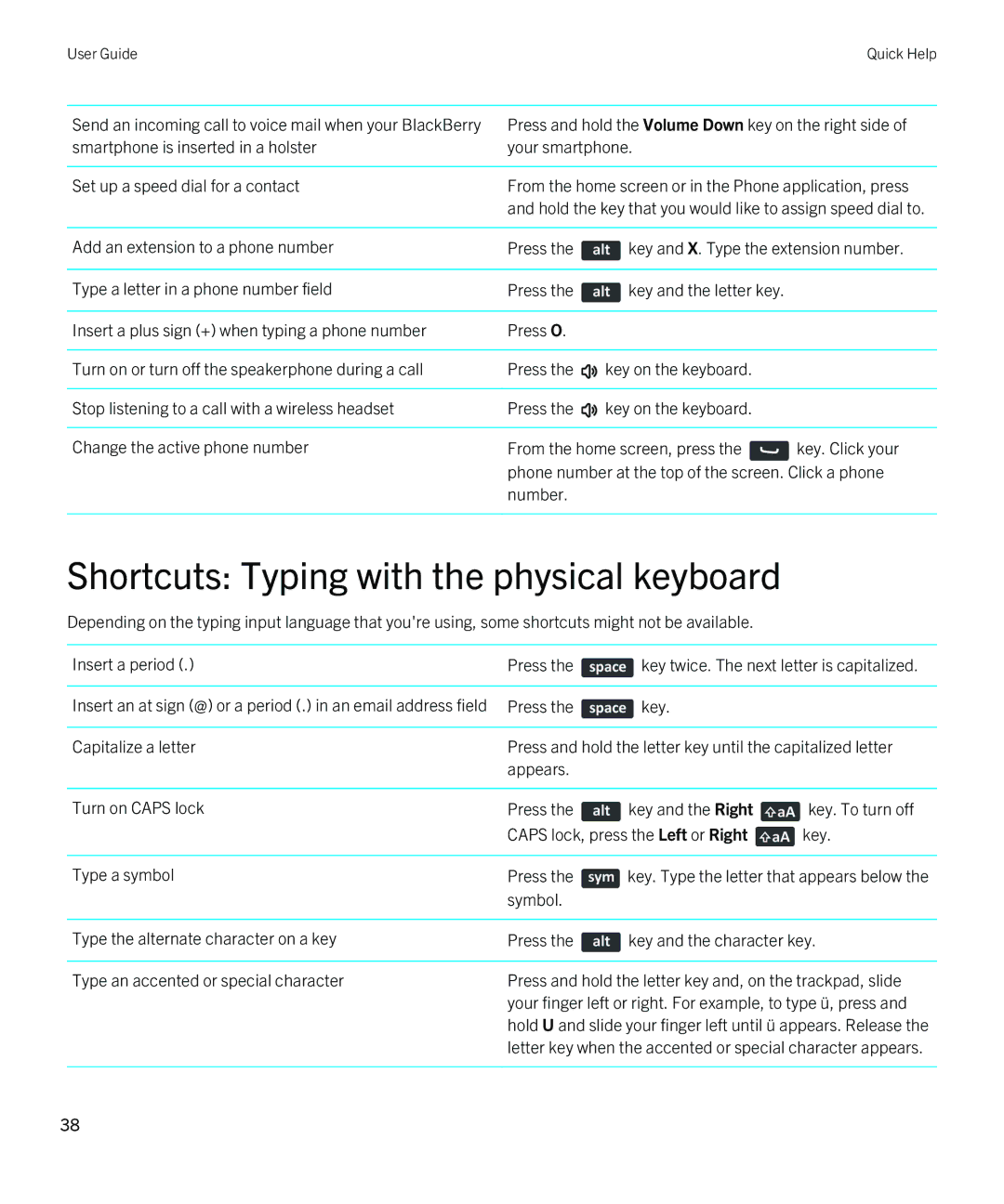 Blackberry 9810 manual Shortcuts Typing with the physical keyboard 