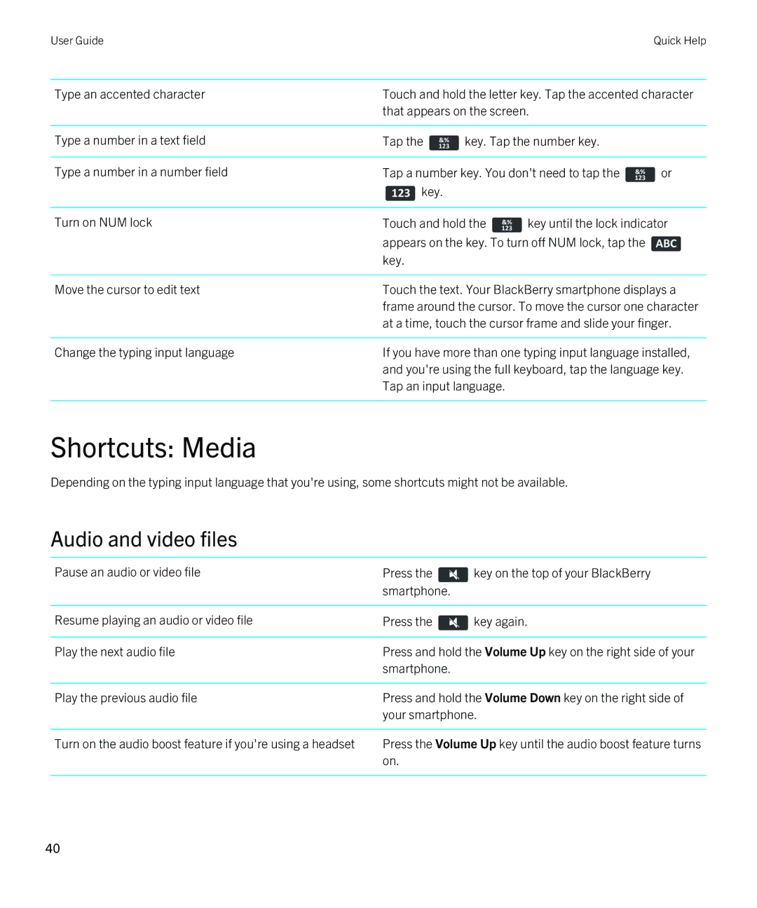 Blackberry 9810 manual Shortcuts Media, Audio and video files 