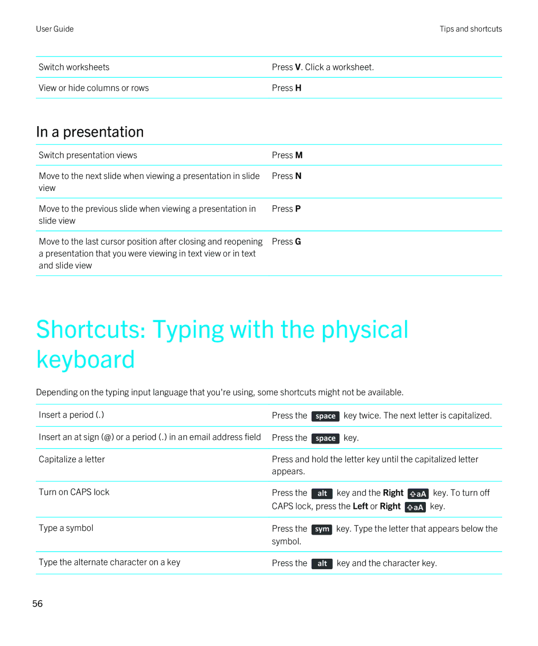 Blackberry 9810 manual Shortcuts Typing with the physical keyboard, A presentation 