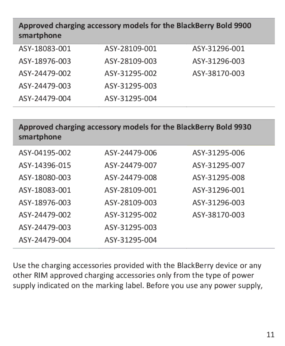 Blackberry 9900, 9930 manual 