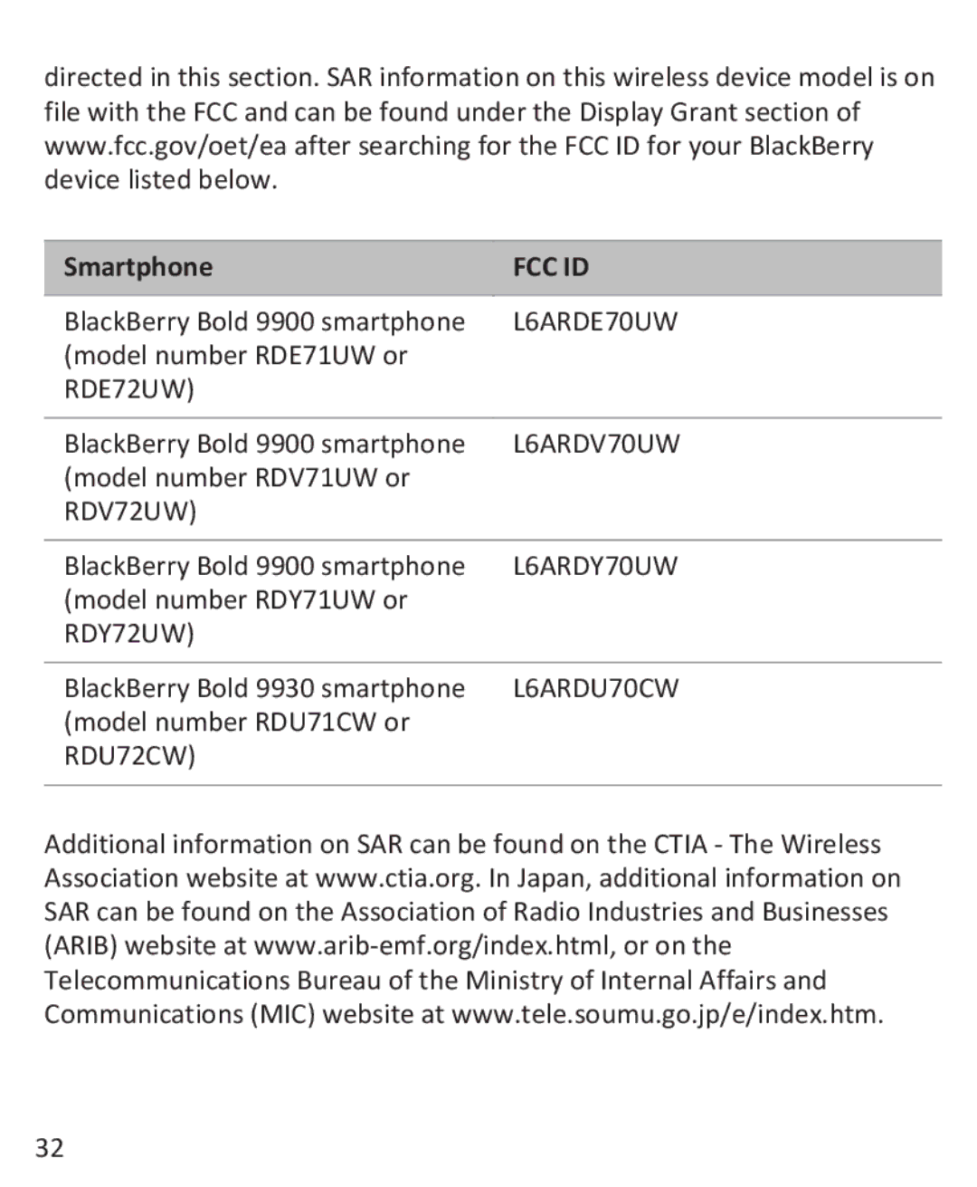 Blackberry 9930, 9900 manual Fcc Id 