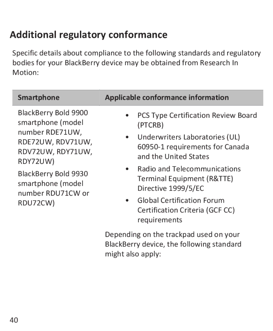 Blackberry 9930, 9900 manual Additional regulatory conformance, Smartphone Applicable conformance information 