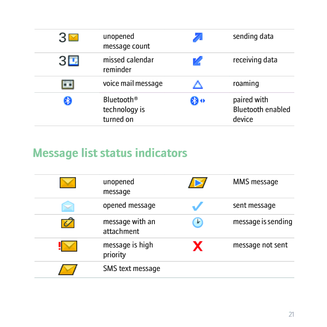 Blackberry 8310, BBCURVE manual Message list status indicators 