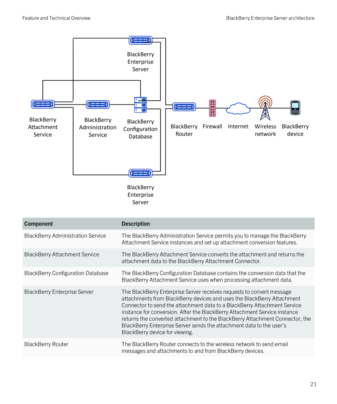 Blackberry blackberry enterprise server for microsoft exchange manual BlackBerry device for viewing 