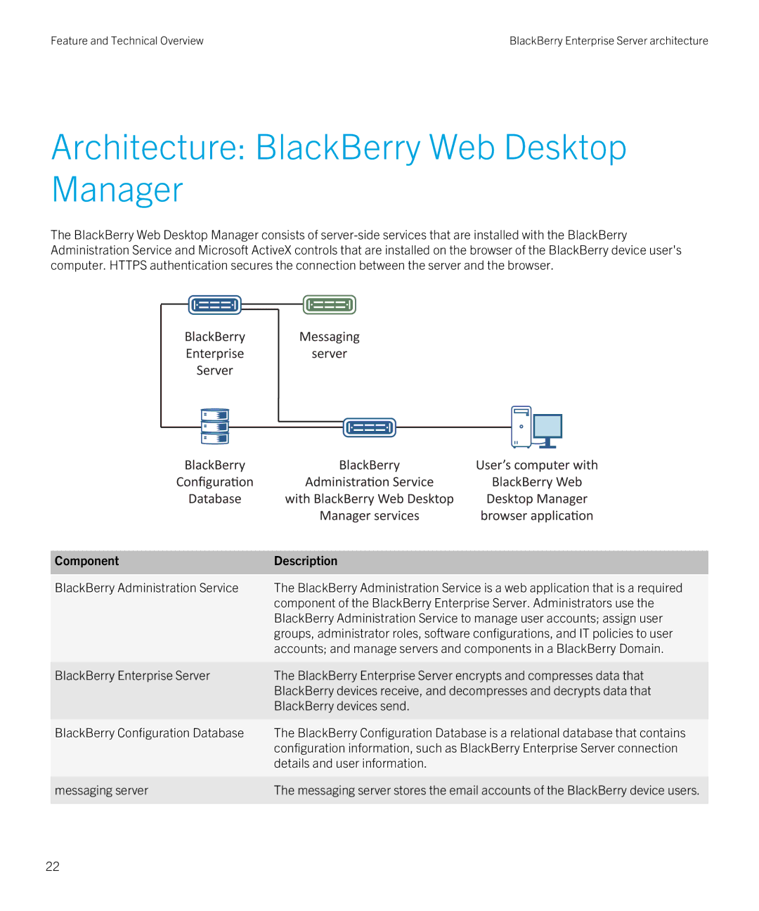 Blackberry blackberry enterprise server for microsoft exchange manual Architecture BlackBerry Web Desktop Manager 