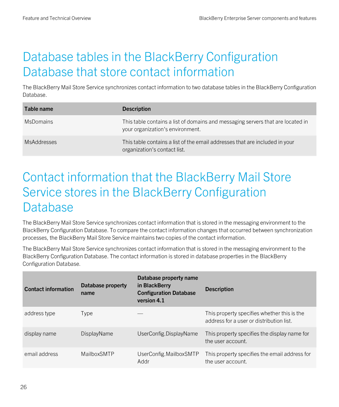 Blackberry blackberry enterprise server for microsoft exchange manual Table name Description 