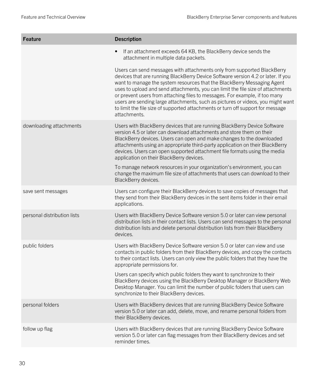 Blackberry blackberry enterprise server for microsoft exchange If an attachment exceeds 64 KB, the BlackBerry device sends 