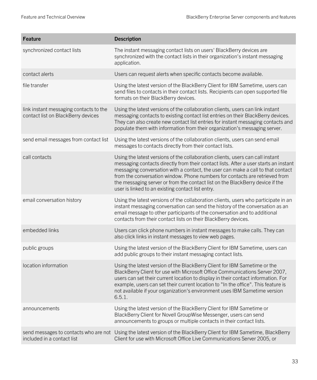 Blackberry blackberry enterprise server for microsoft exchange manual Formats on their BlackBerry devices, Embedded links 