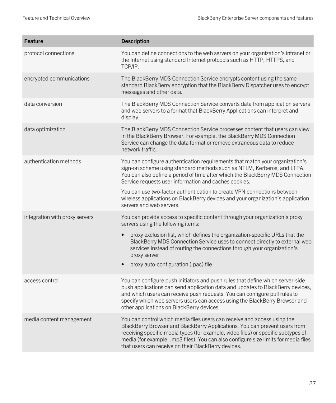 Blackberry blackberry enterprise server for microsoft exchange Protocol connections, Messages and other data, Display 