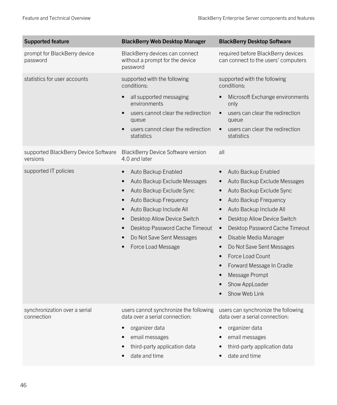 Blackberry blackberry enterprise server for microsoft exchange manual Users can synchronize the following 