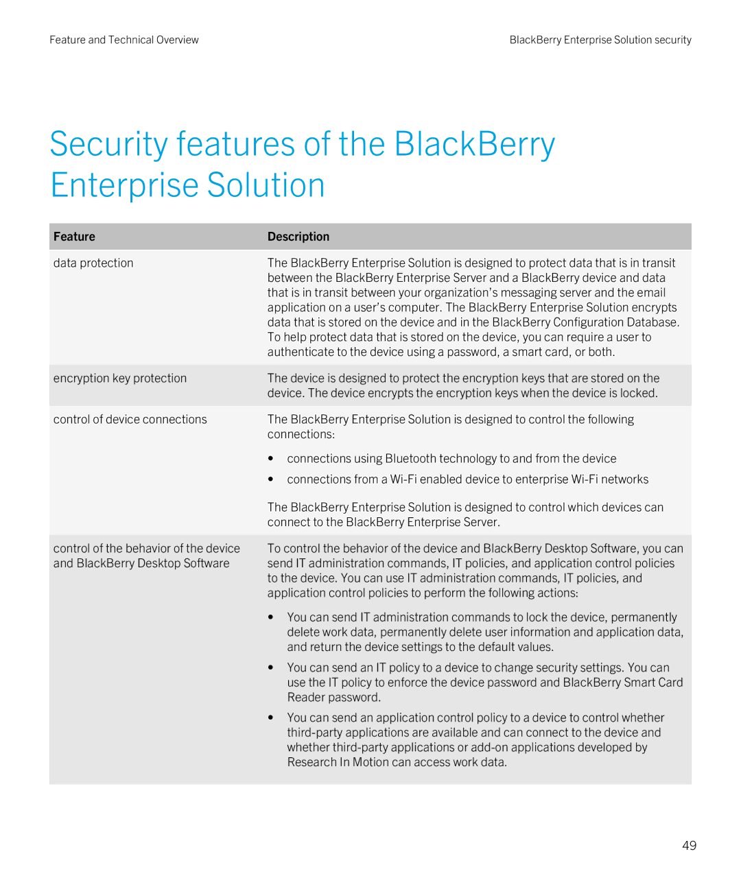 Blackberry blackberry enterprise server for microsoft exchange Security features of the BlackBerry Enterprise Solution 