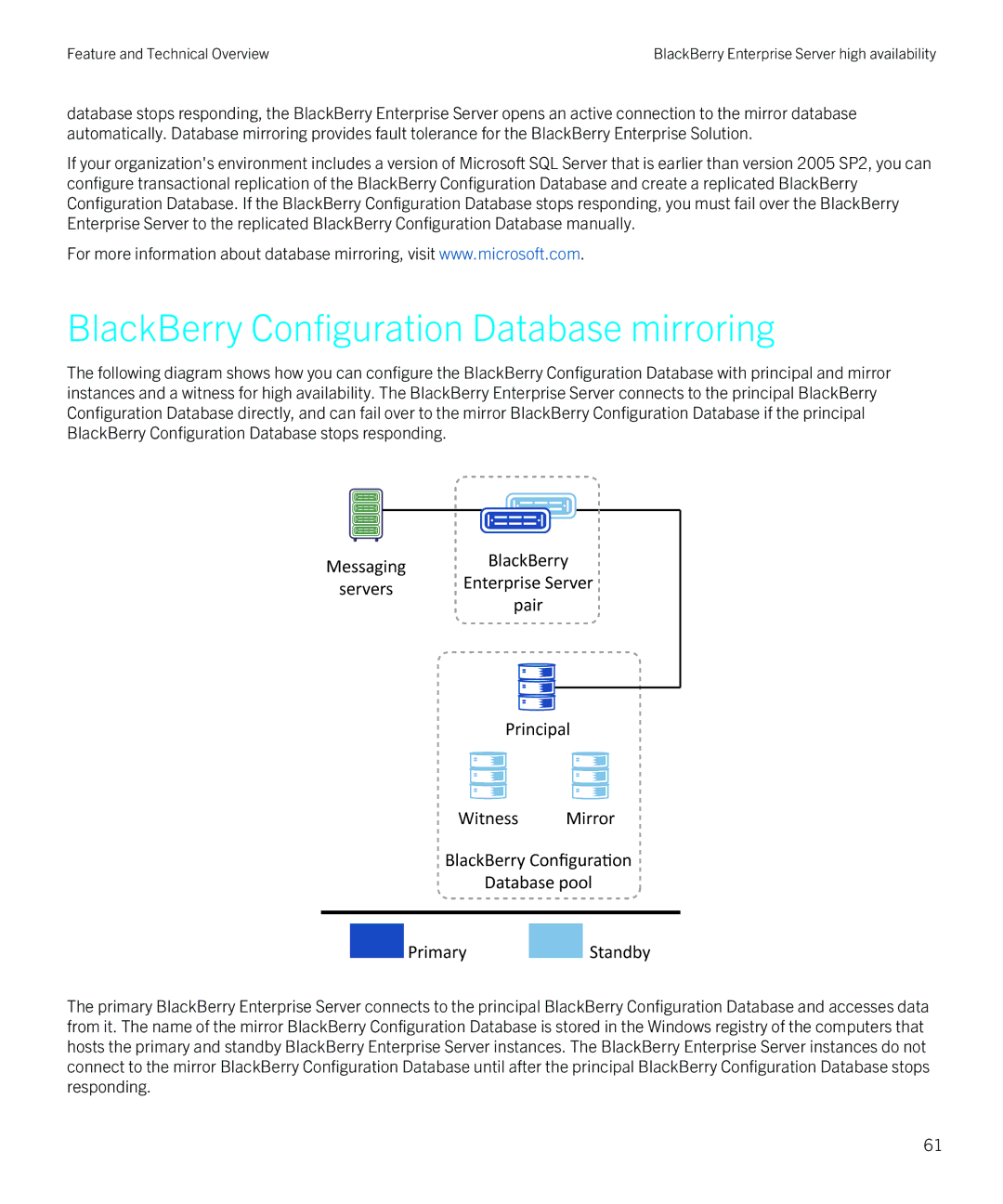 Blackberry blackberry enterprise server for microsoft exchange manual BlackBerry Configuration Database mirroring 