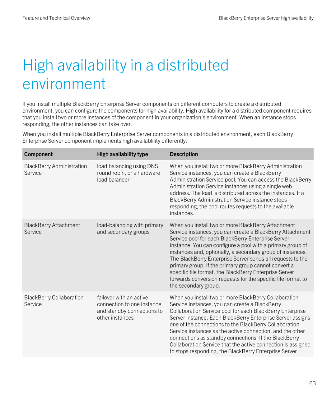 Blackberry blackberry enterprise server for microsoft exchange manual High availability in a distributed environment 