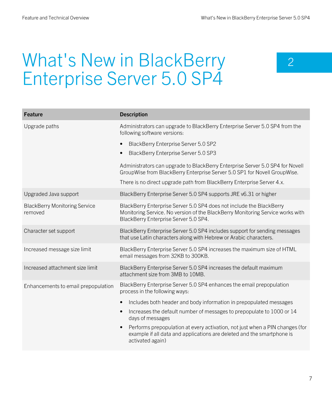 Blackberry blackberry enterprise server for microsoft exchange manual Whats New in BlackBerry Enterprise Server 5.0 SP4 