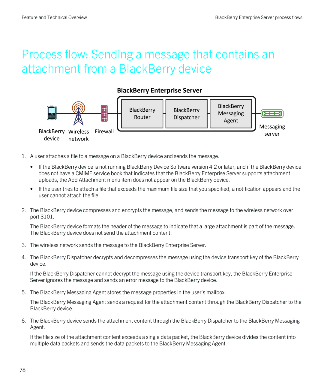 Blackberry blackberry enterprise server for microsoft exchange manual Feature and Technical Overview 