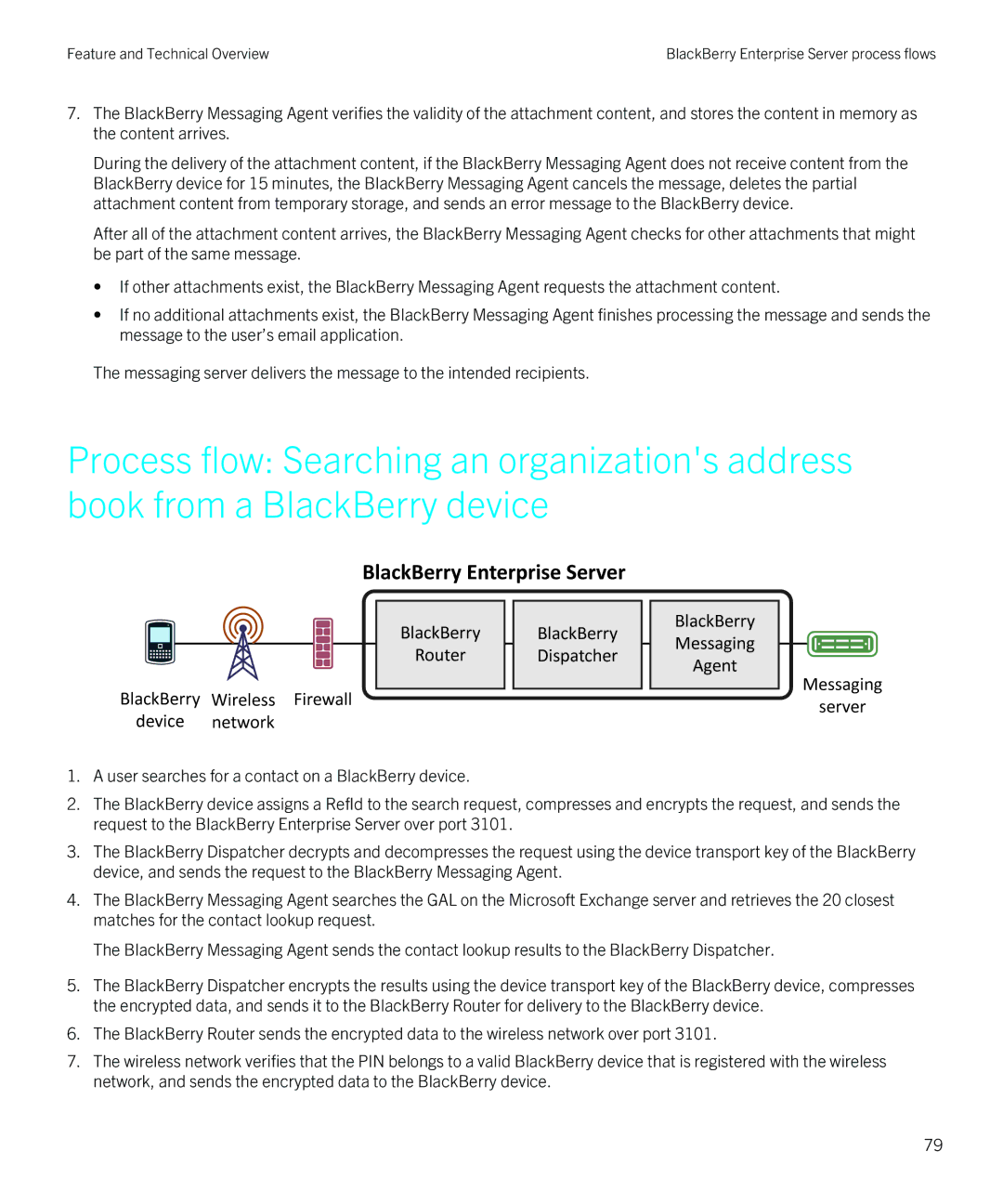 Blackberry blackberry enterprise server for microsoft exchange manual Feature and Technical Overview 