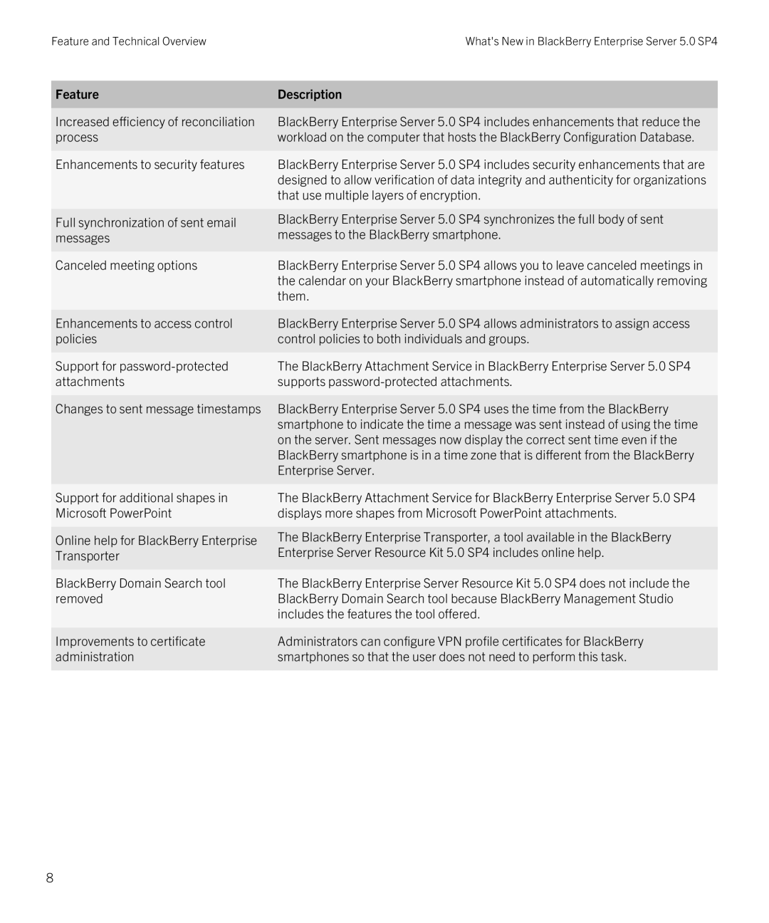 Blackberry blackberry enterprise server for microsoft exchange manual Increased efficiency of reconciliation, Process, Them 