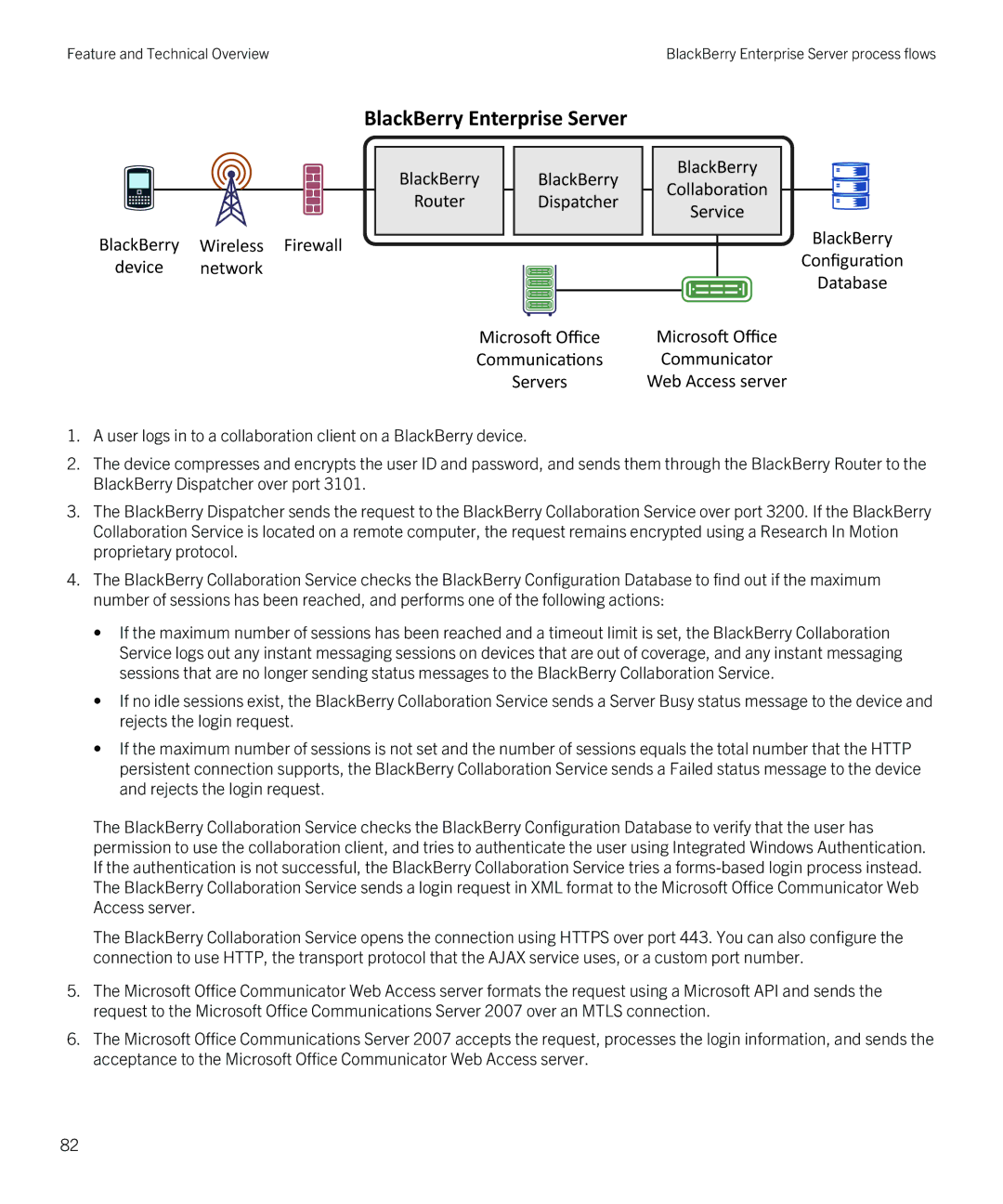 Blackberry blackberry enterprise server for microsoft exchange manual Feature and Technical Overview 