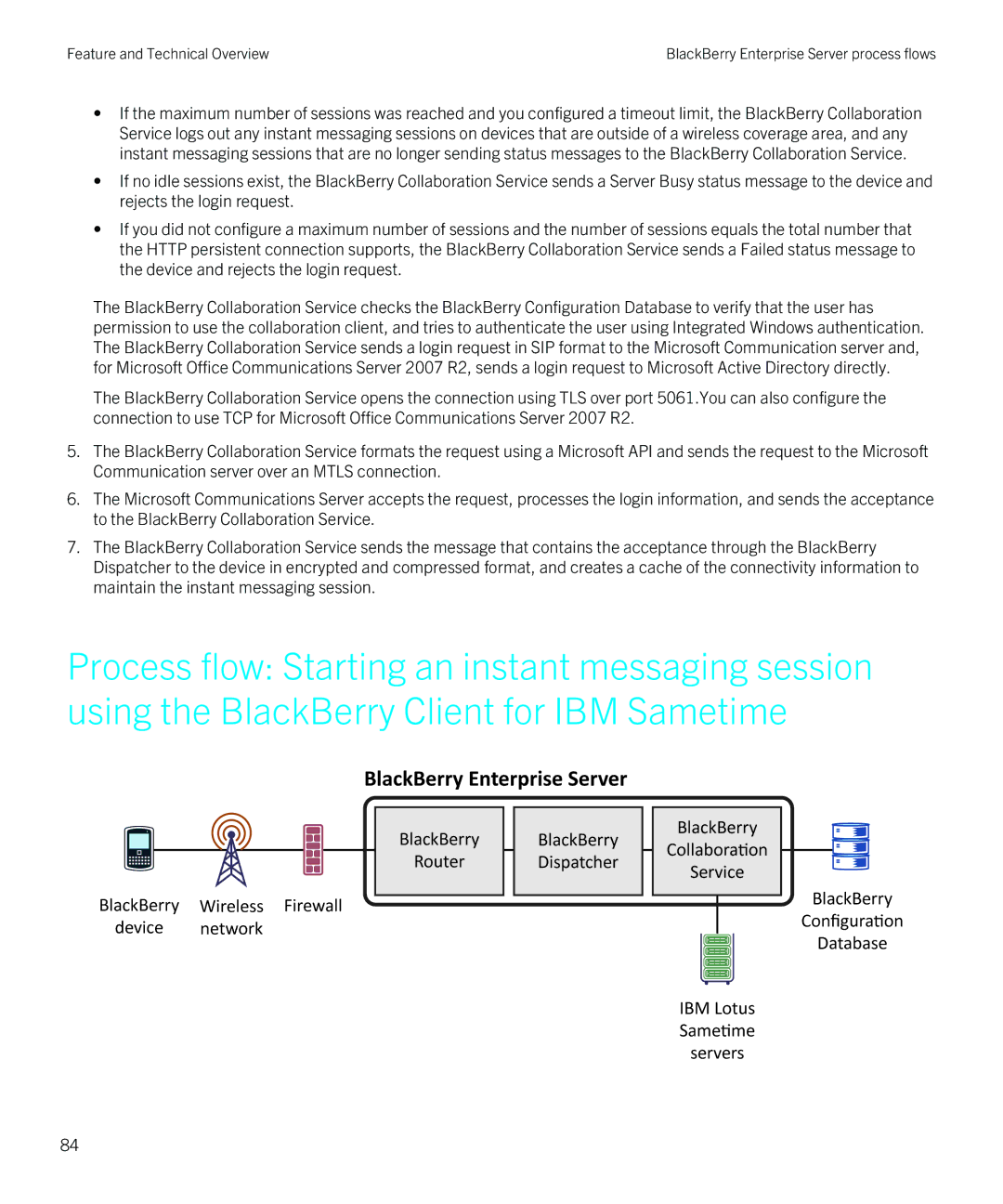 Blackberry blackberry enterprise server for microsoft exchange manual Feature and Technical Overview 