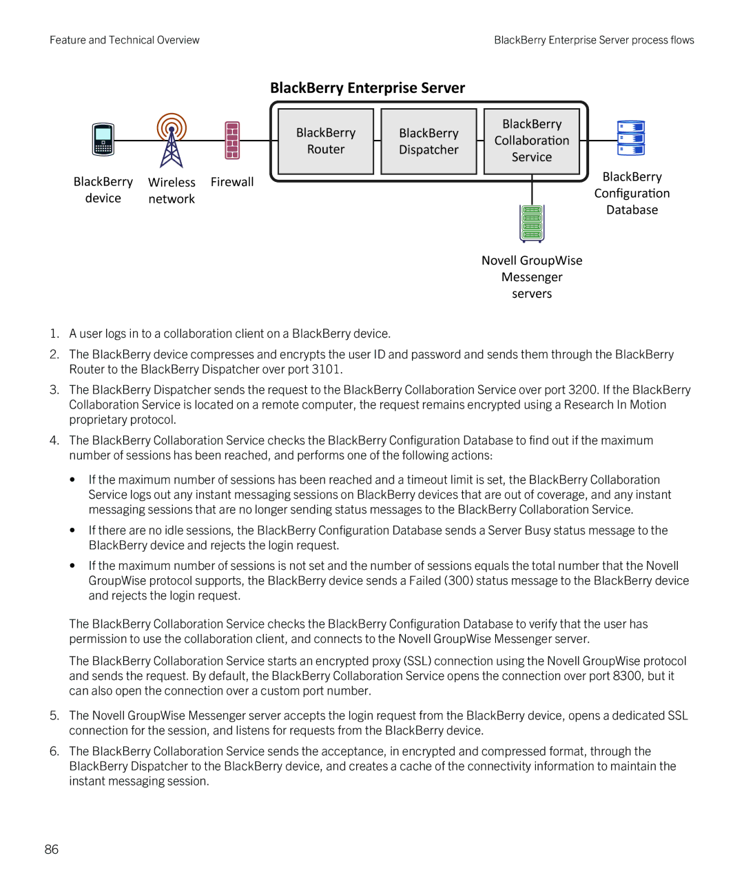 Blackberry blackberry enterprise server for microsoft exchange manual Feature and Technical Overview 