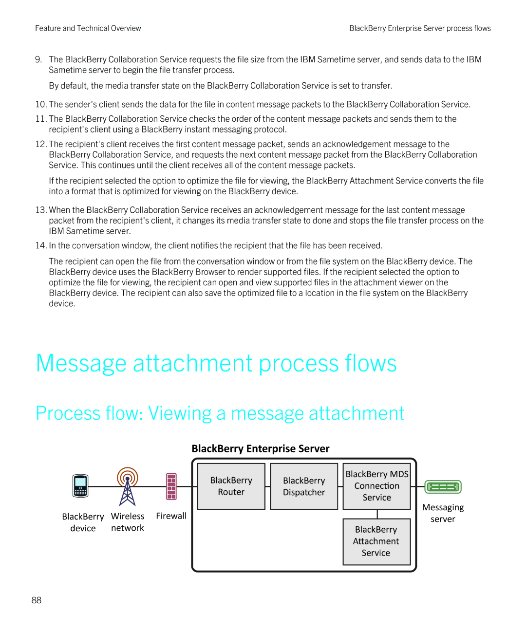 Blackberry blackberry enterprise server for microsoft exchange manual Message attachment process flows 