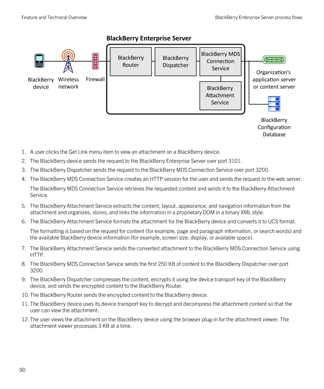 Blackberry blackberry enterprise server for microsoft exchange manual Feature and Technical Overview 