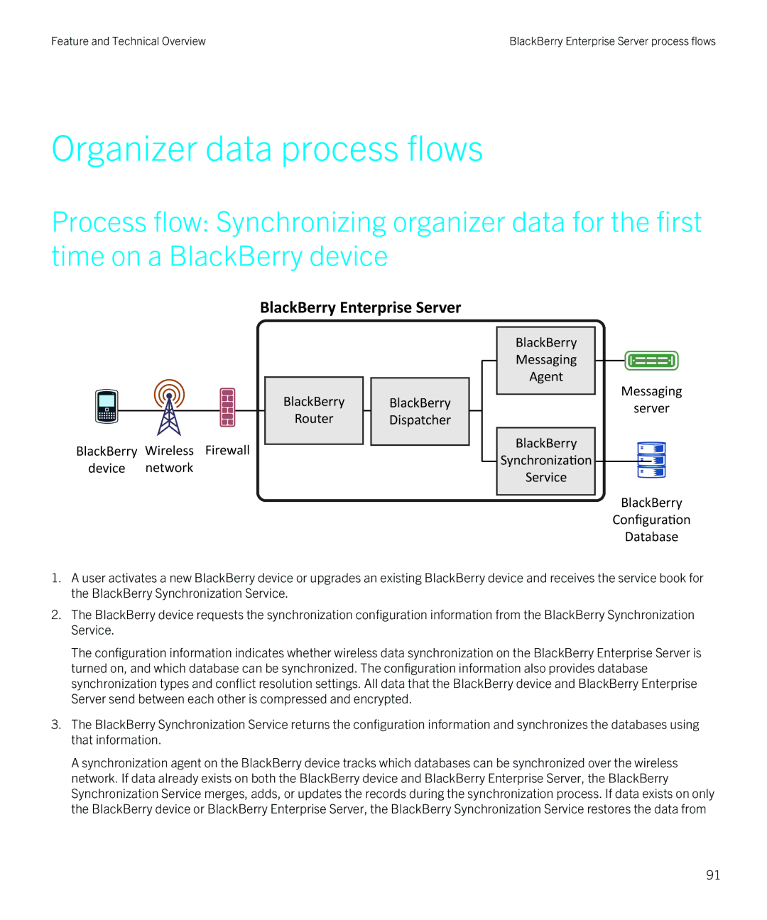 Blackberry blackberry enterprise server for microsoft exchange manual Organizer data process flows 