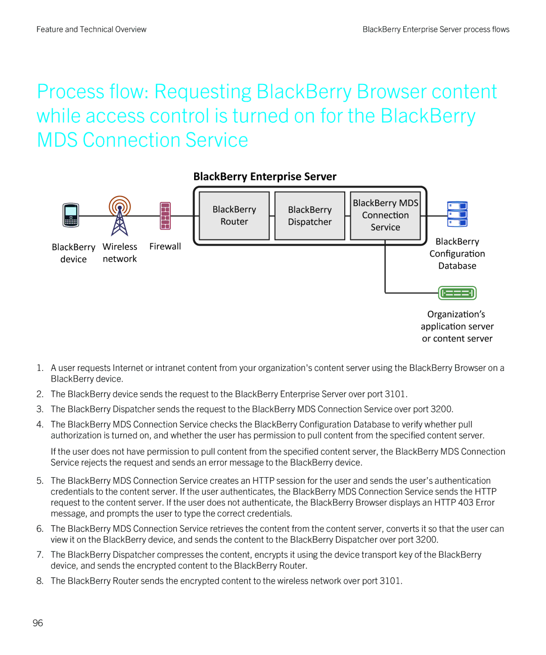 Blackberry blackberry enterprise server for microsoft exchange manual Feature and Technical Overview 