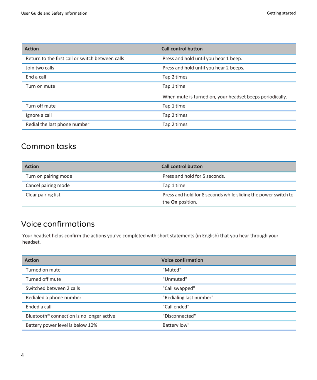 Blackberry HS-250 manual Common tasks, Voice confirmations, Action Voice confirmation 