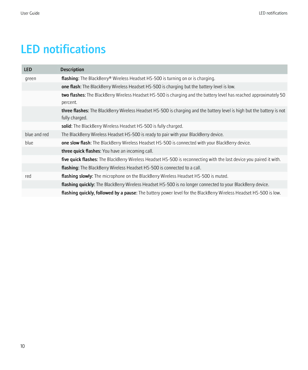 Blackberry HS-500 manual LED notifications, Led 